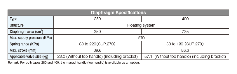 Diaphragm-Spec.png