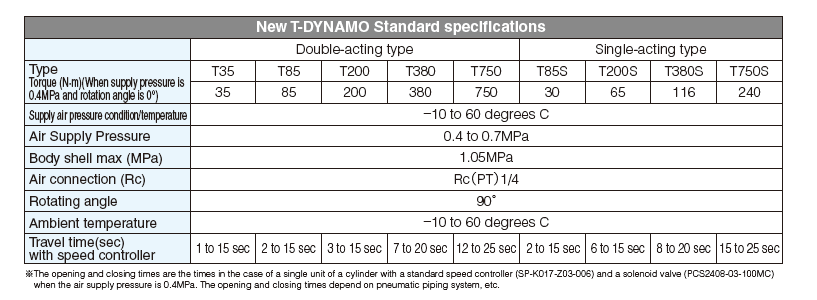New_T-DYNAMO-Spec.png