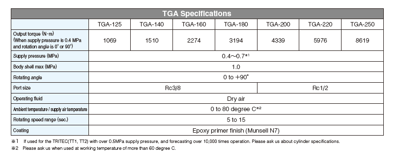 TGA-Spec.png
