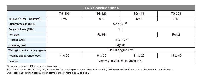 tg-s_Specs.png